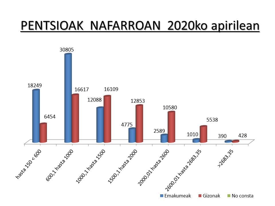PENTSIOAK NAFARROANn 2020ko apirilak